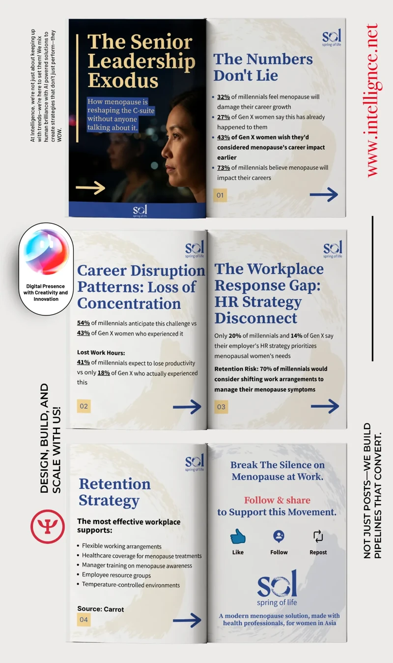 LinkedIn senior leadership carousel — visual content design by Hadi Hassan
