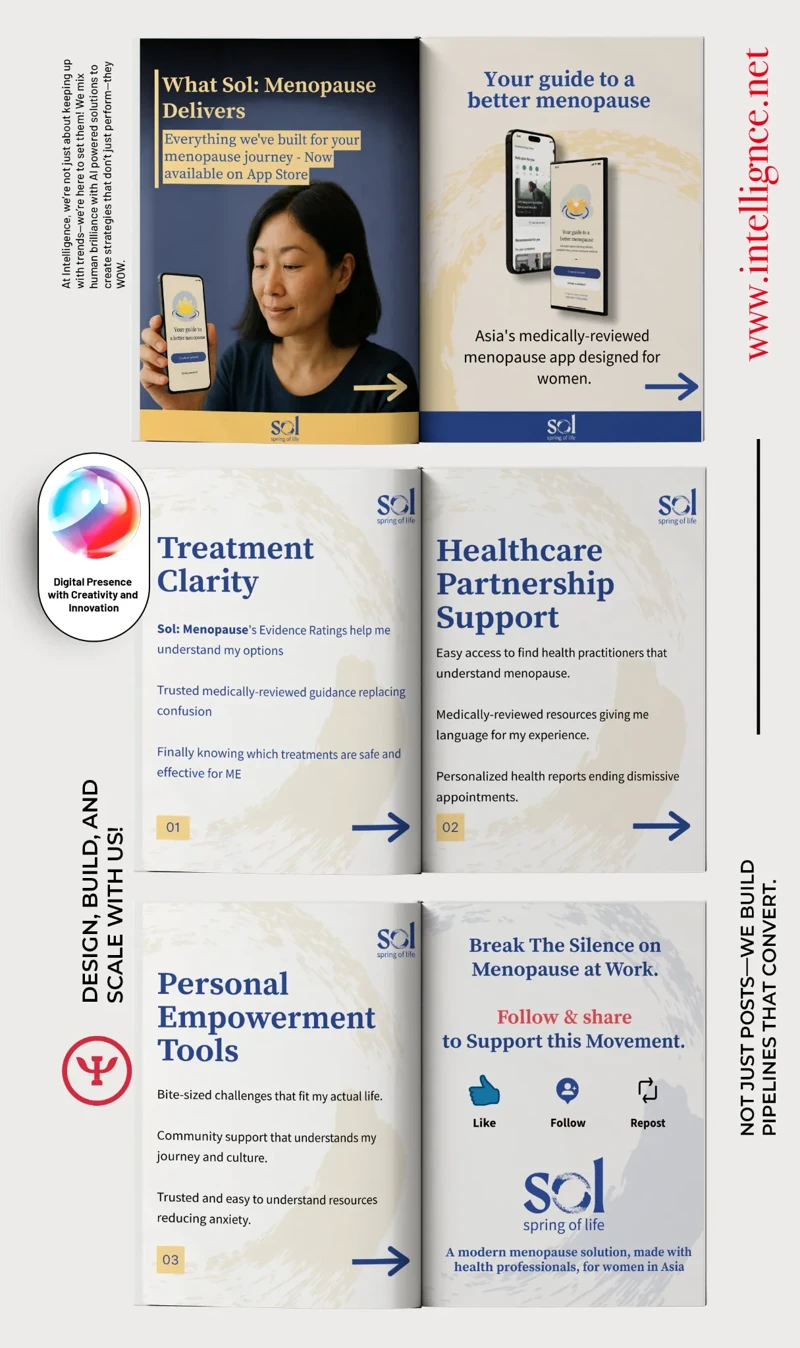 LinkedIn leadership and career development carousel — visual content design by Hadi Hassan