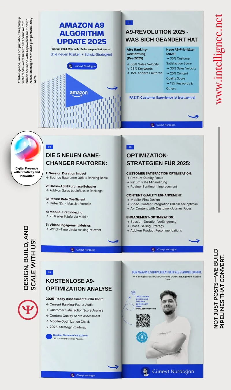 LinkedIn personal brand content design by Hadi Hassan — presentation board 16