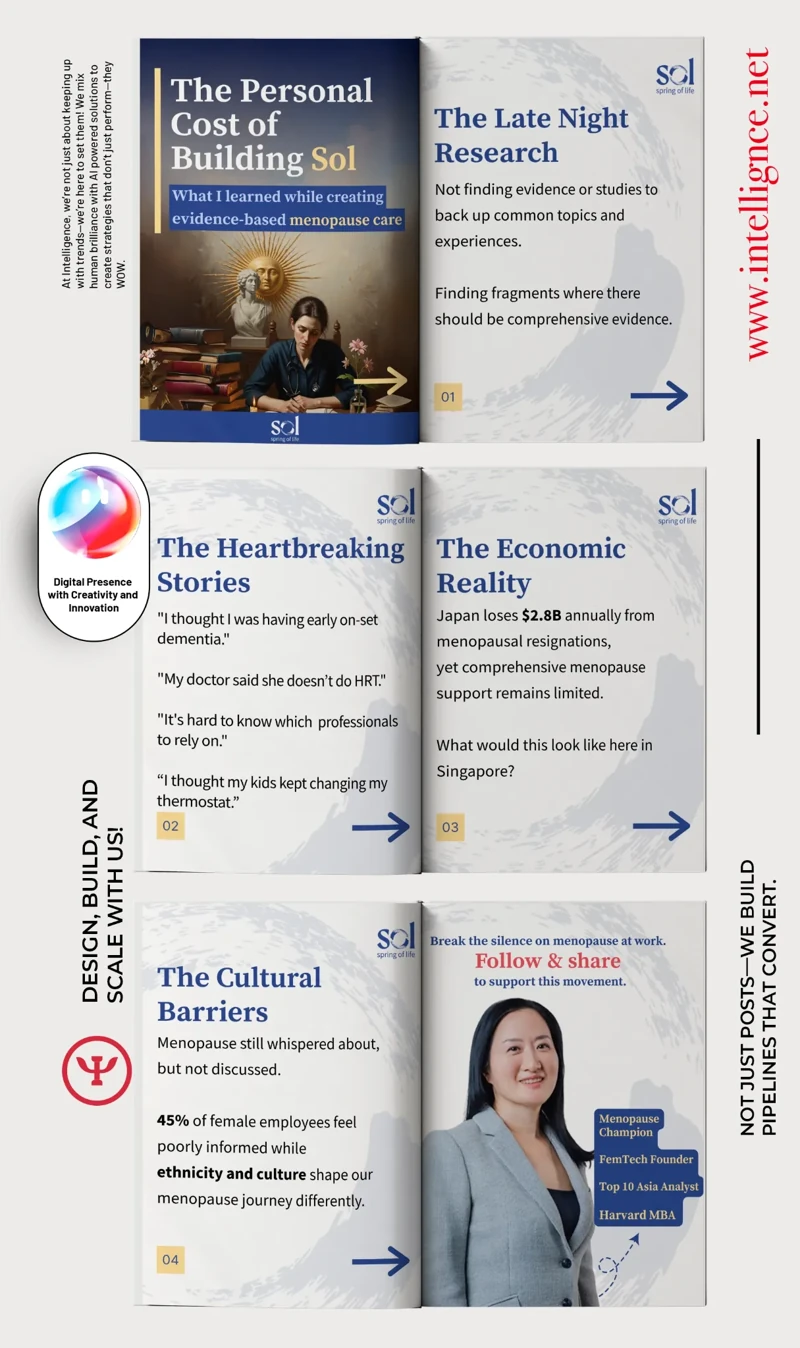 LinkedIn professional growth and wellbeing carousel — visual content design by Hadi Hassan